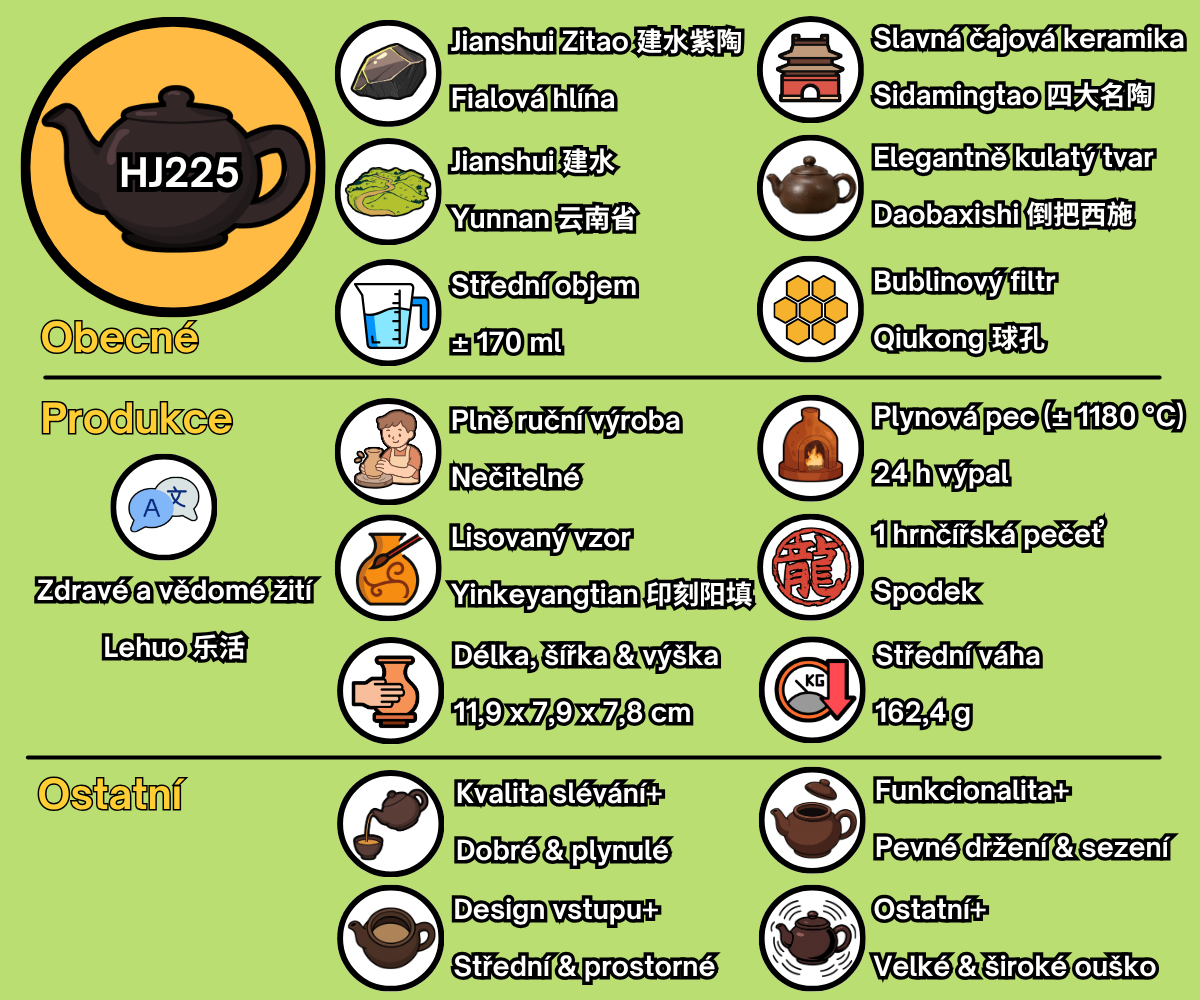 HJ225 - CZ